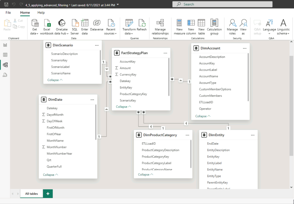 PowerBi data model reflecting underlying relationships between multiple datasets.